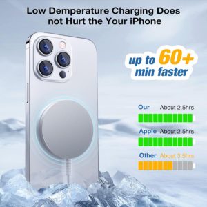 Magsafe Magnetic Fast Charge 15W Wireless Charger